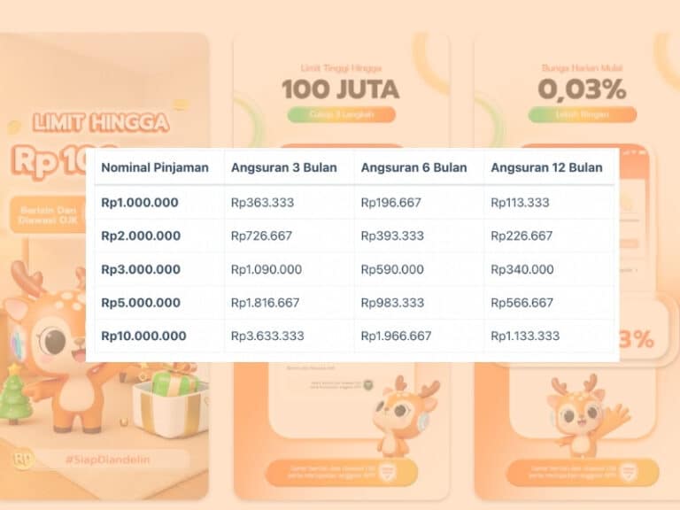 Tabel Pinjaman Samir Estimasi Bunga dan Cicilannya